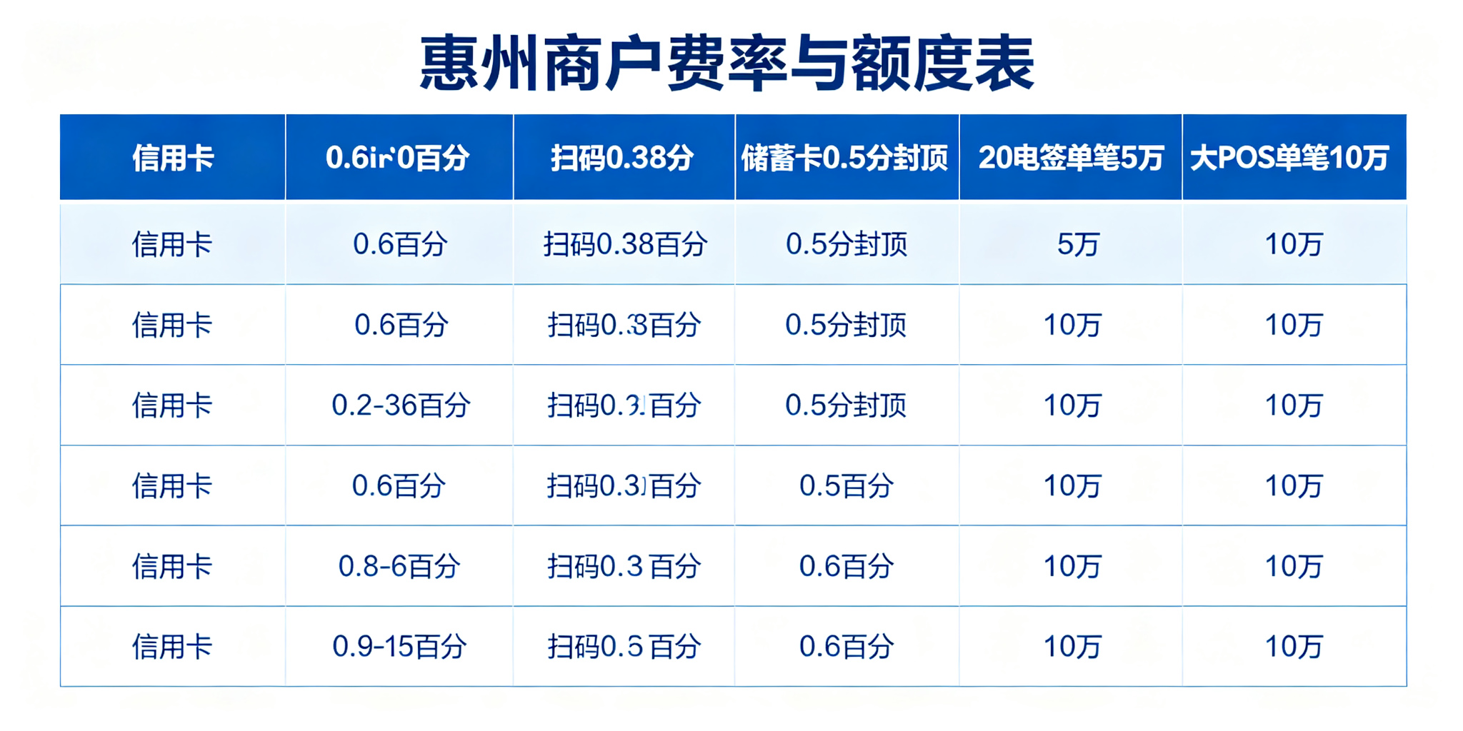 拉卡拉POS机办理