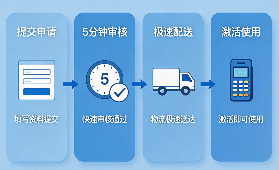 拉卡拉POS机申请