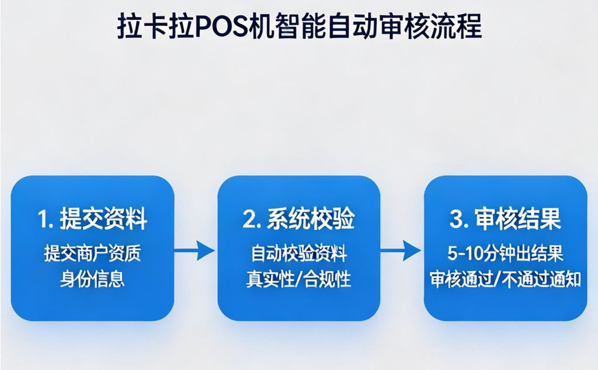 拉卡拉POS机办理