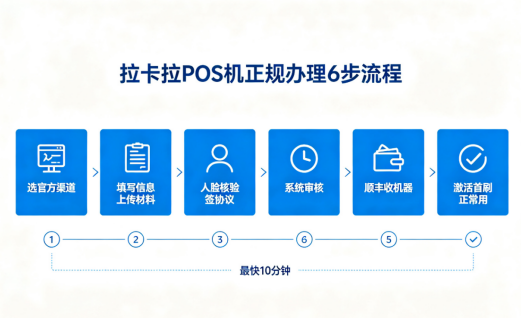 拉卡拉POS机申请办理流程